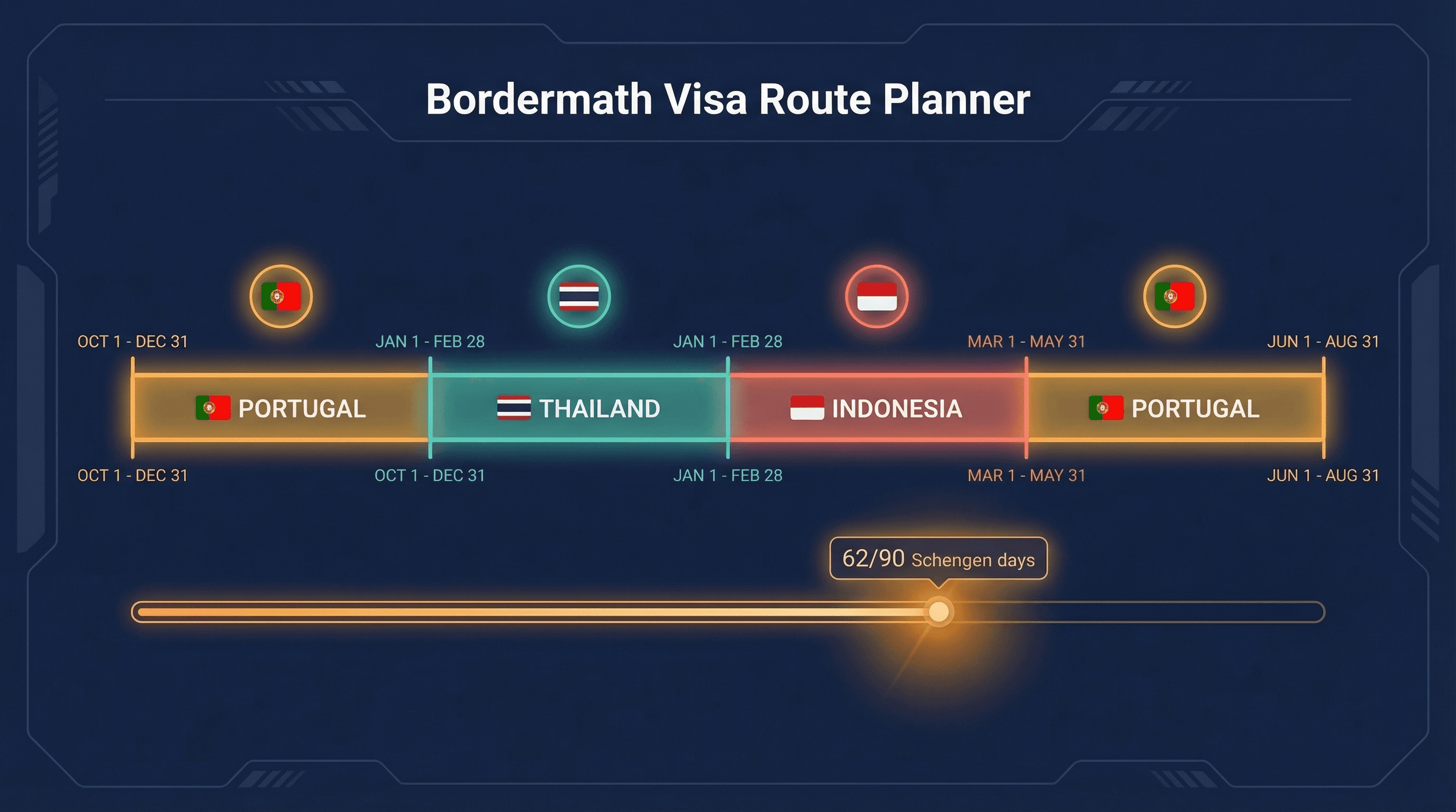 Bordermath compliance timeline visualization